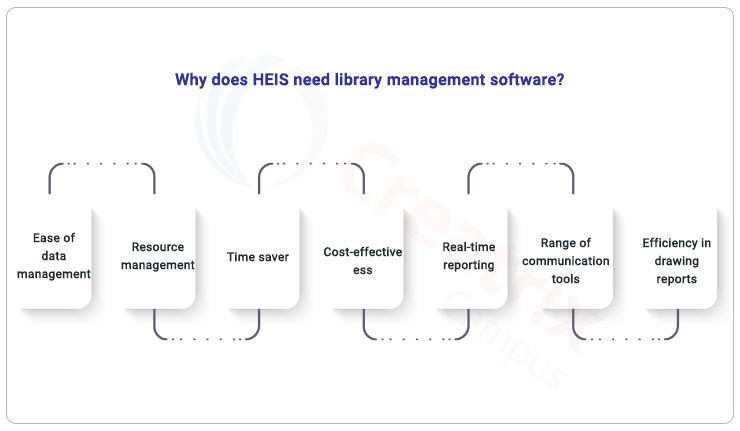 phd library management